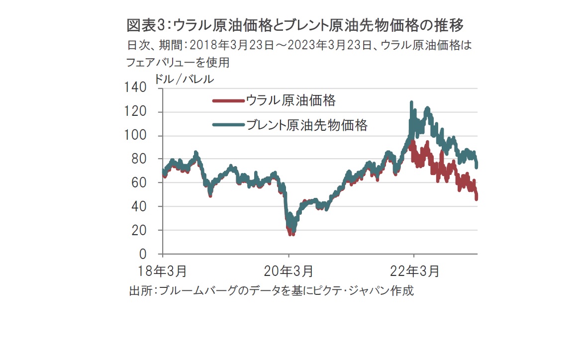 ロシア財政を注視するロシア中銀