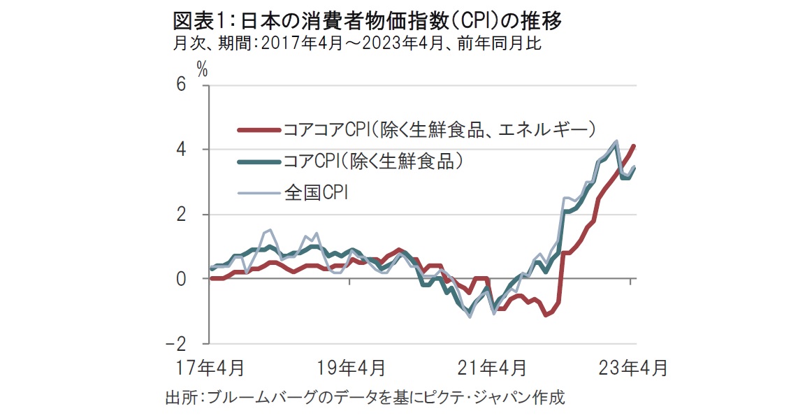 リフレと金融政策 ヨドバシ.com - リフレと金融政策 [単行本] 通販【全品無料配達】