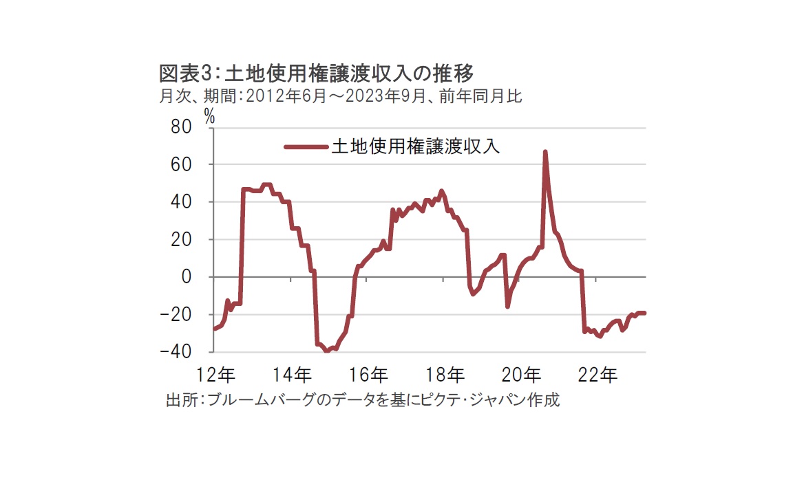中国、特別国債を年度途中に異例の発行承認 中国、特別国債を年度途中に異例の発行承認