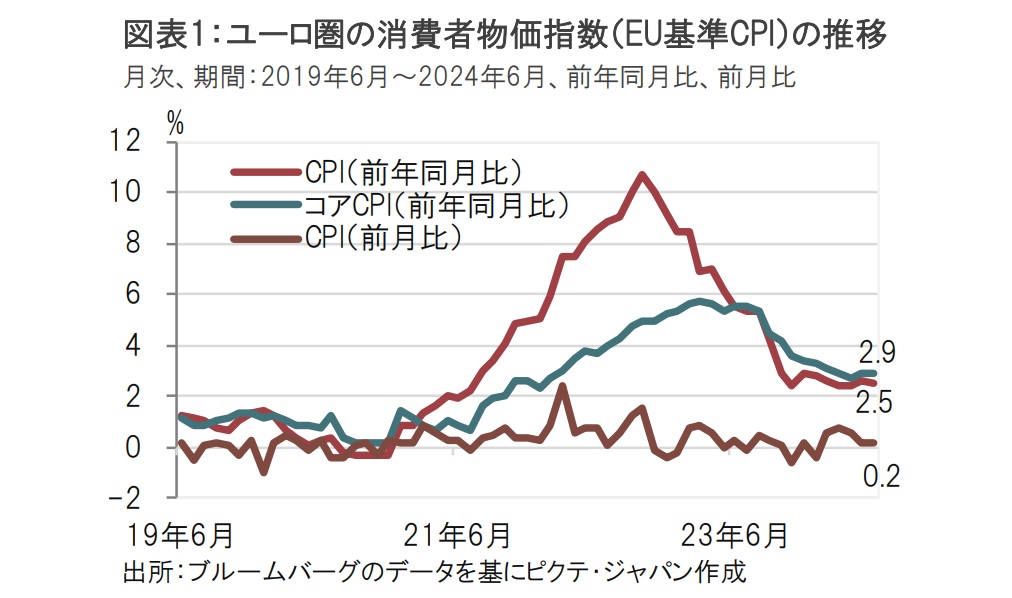 ECBフォーラムからのメッセージ、利下げは慎重に ECBフォーラムからのメッセージ、利下げは慎重に
