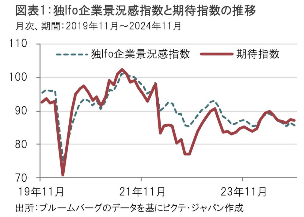 欧州の病人」とまで言われるドイツの論点整理