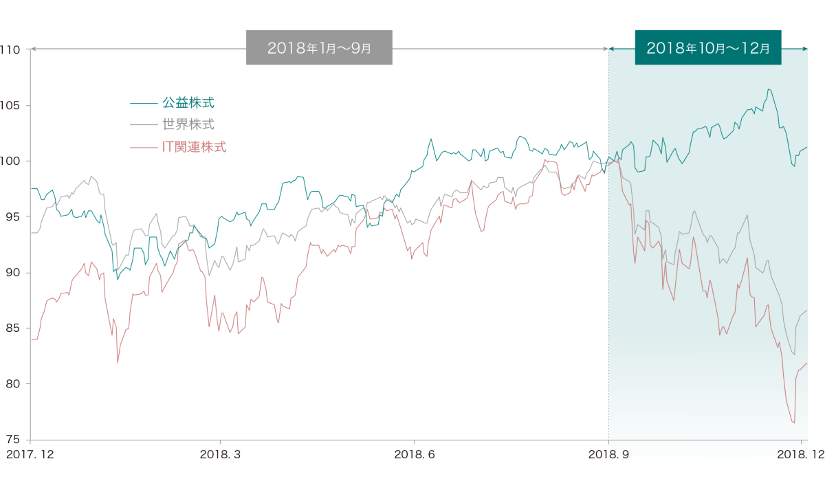 株価 日本 トムソン