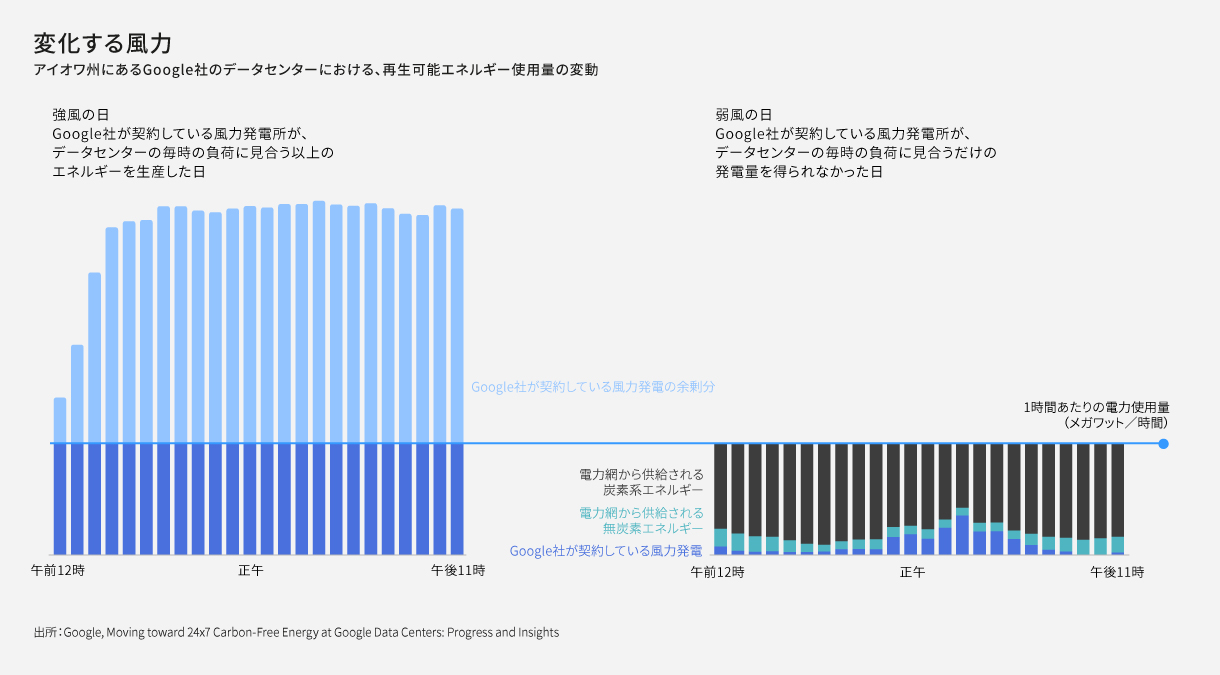 Corporate-purchases-of-renewable-energy-img05.jpg