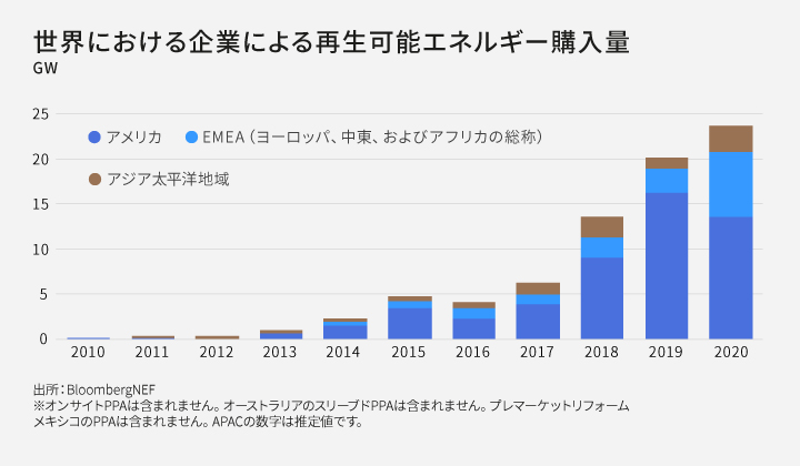 Corporate-purchases-of-renewable-energy-img04.jpg