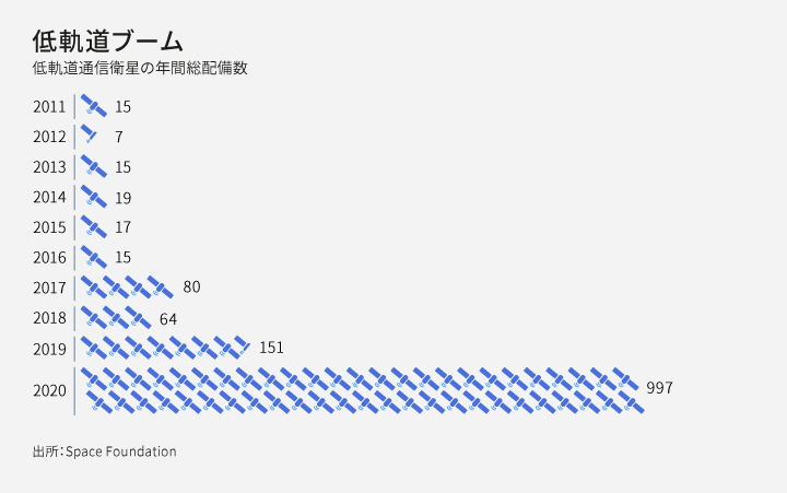 The-low-orbit-economy-img02.jpg