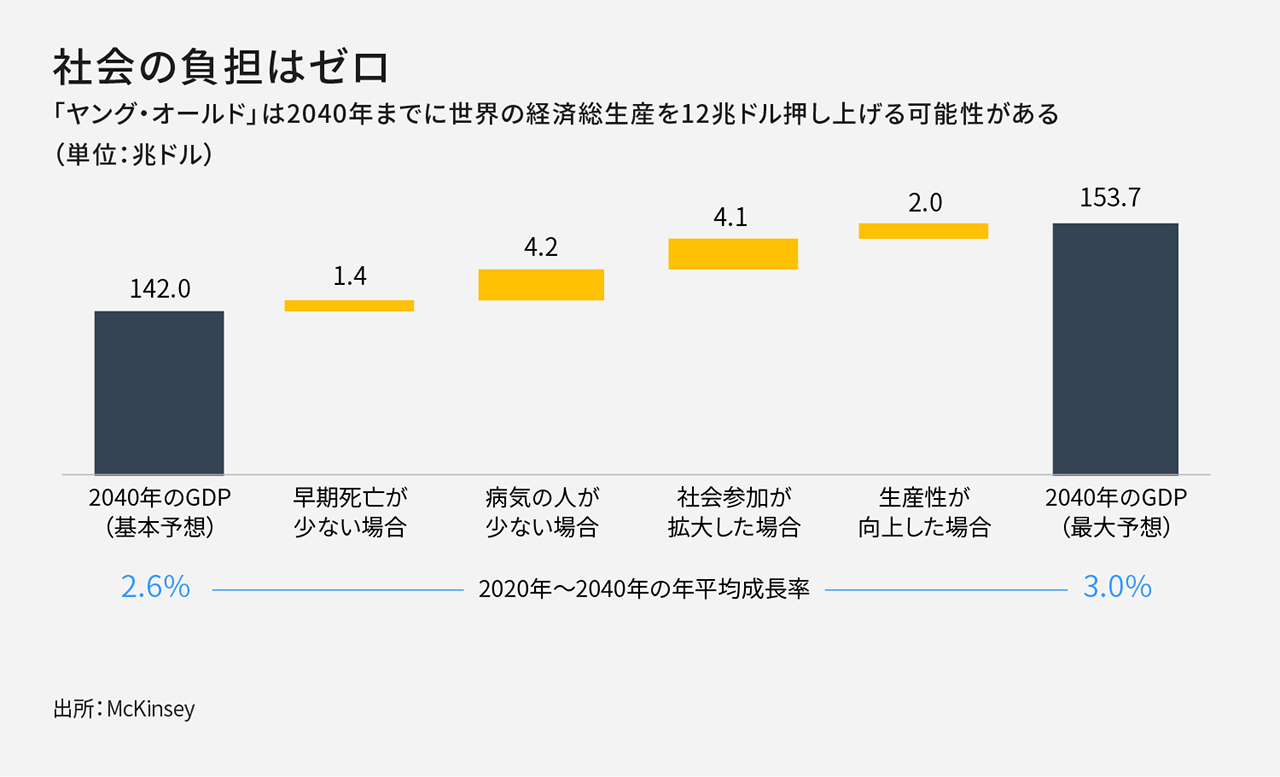 global GDP_RHS