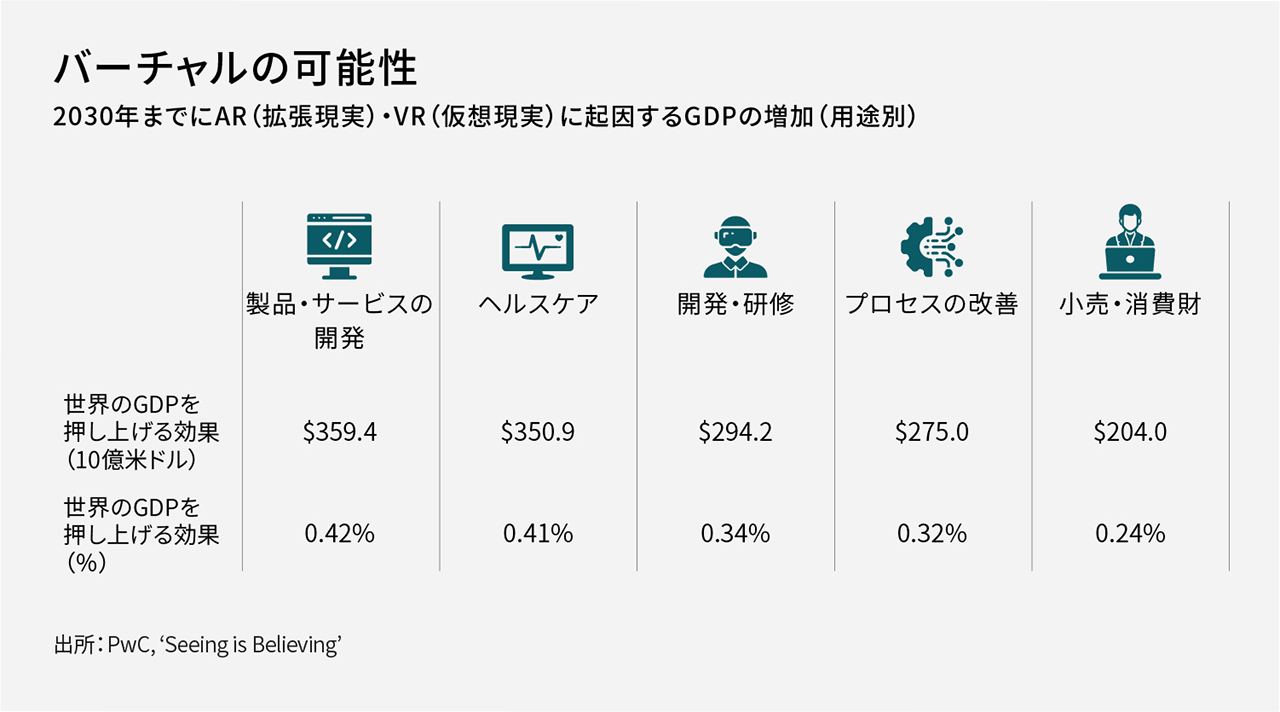 virtual potential