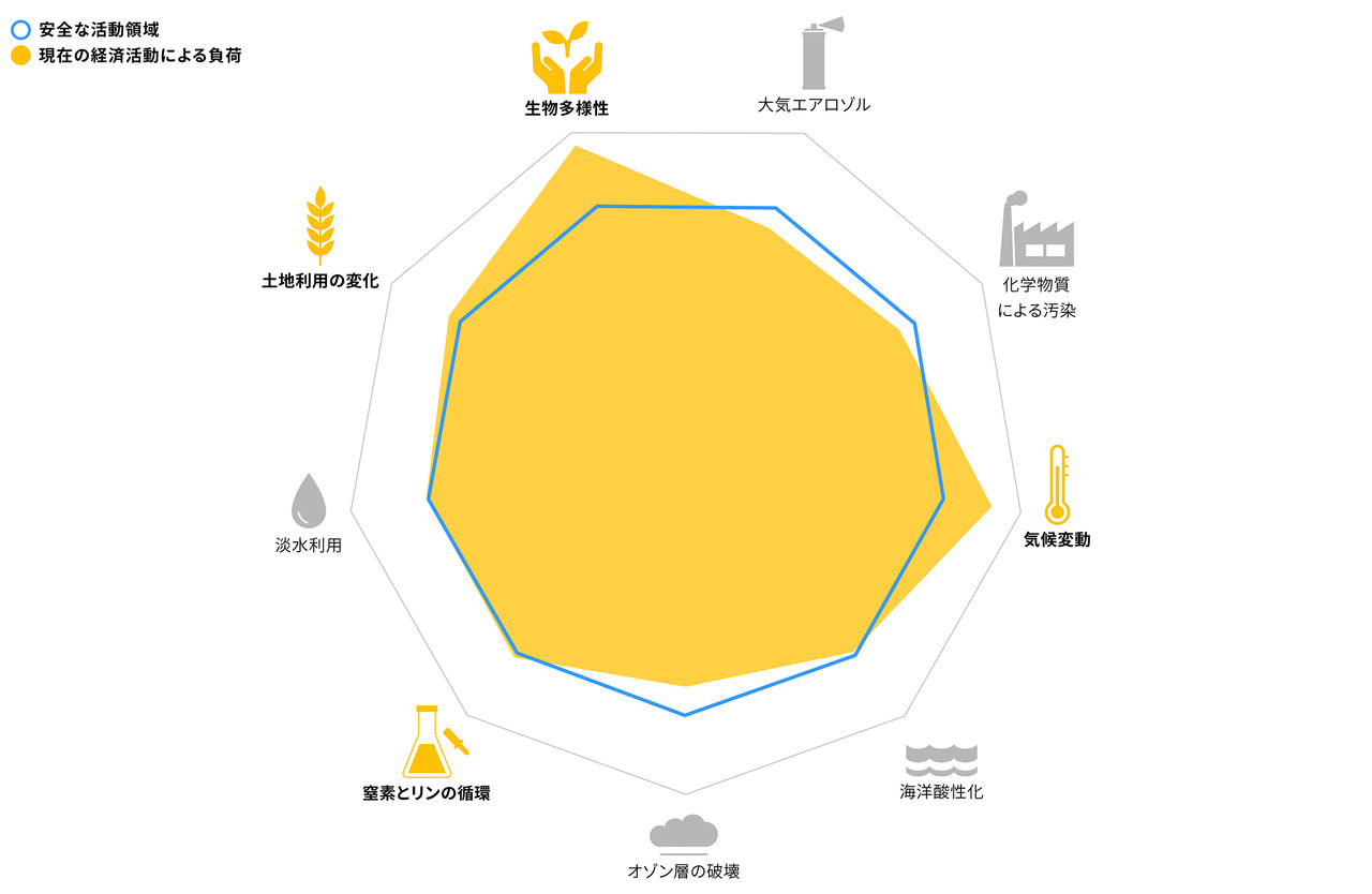 10-Yrs_PB_Environmental Impact Performance_nov_2018-01