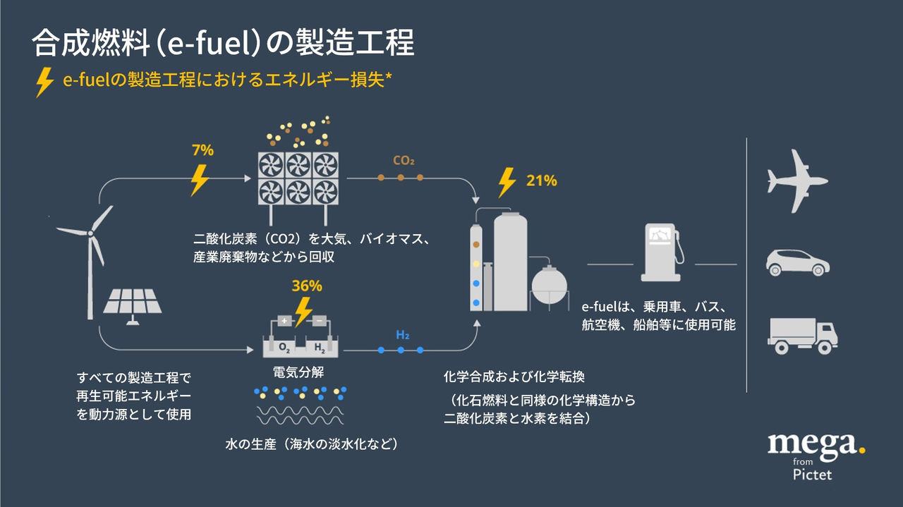 e-fuel-img03