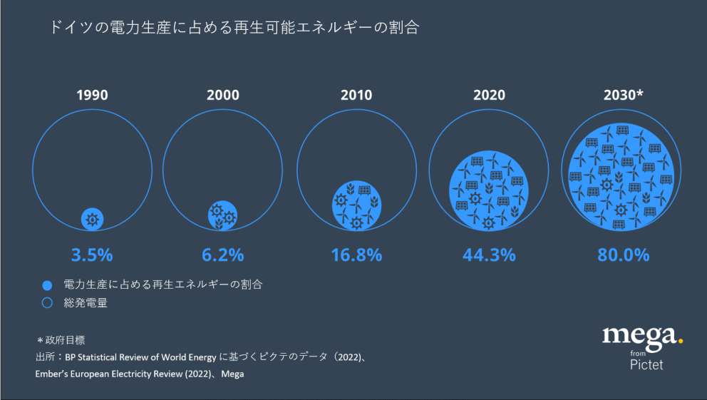 renewables-clean-energy-transition-img03