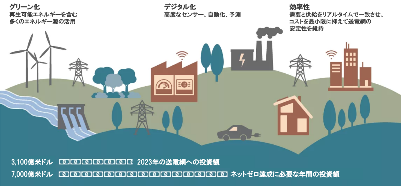 power grids